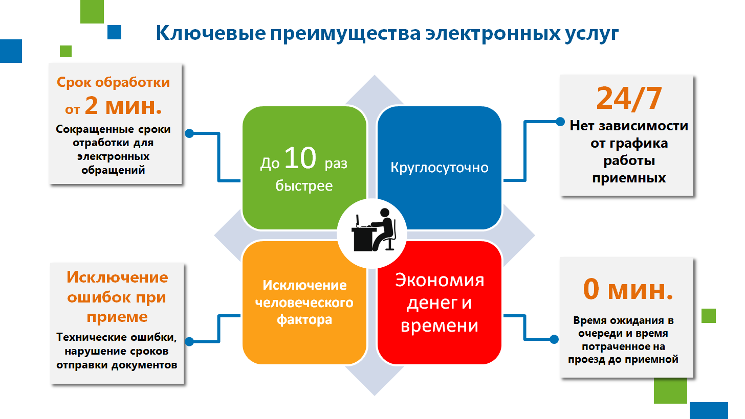 Быстро, экономично и безошибочно: как бесконтактные технологий помогут  сэкономить время и средства? — Сайт администрации Городского округа Кинель